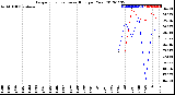 Milwaukee Weather Evapotranspiration<br>vs Rain per Year