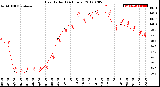 Milwaukee Weather Heat Index<br>(24 Hours)