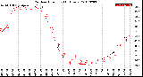 Milwaukee Weather Outdoor Humidity<br>(24 Hours)