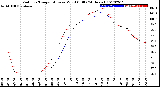 Milwaukee Weather Outdoor Temperature<br>vs Wind Chill<br>(24 Hours)