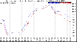 Milwaukee Weather Outdoor Temperature (Red)<br>vs Heat Index (Blue)<br>(24 Hours)