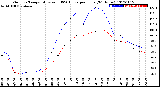 Milwaukee Weather Outdoor Temperature<br>vs THSW Index<br>per Hour<br>(24 Hours)