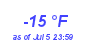 Milwaukee WeatherWind Chill Low Year