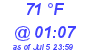 Milwaukee Weather Dewpoint High High Today