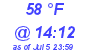 Milwaukee Weather Dewpoint High Low Today