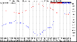 Milwaukee Weather Outdoor Humidity<br>vs Temperature<br>Every 5 Minutes