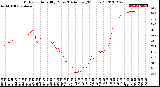 Milwaukee Weather Outdoor Humidity<br>Every 5 Minutes<br>(24 Hours)