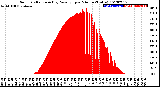 Milwaukee Weather Solar Radiation<br>& Day Average<br>per Minute<br>(Today)