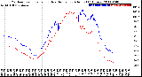 Milwaukee Weather Outdoor Temperature<br>vs Heat Index<br>per Minute<br>(24 Hours)