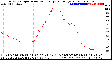 Milwaukee Weather Outdoor Temperature<br>vs Wind Chill<br>per Minute<br>(24 Hours)