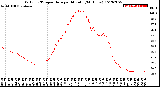 Milwaukee Weather Outdoor Temperature<br>per Minute<br>(24 Hours)