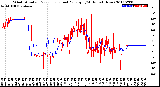 Milwaukee Weather Wind Direction<br>Normalized and Average<br>(24 Hours) (New)