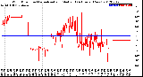 Milwaukee Weather Wind Direction<br>Normalized and Median<br>(24 Hours) (New)