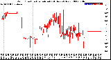 Milwaukee Weather Wind Direction<br>Normalized<br>(24 Hours) (New)