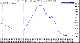 Milwaukee Weather Wind Chill<br>per Minute<br>(24 Hours)