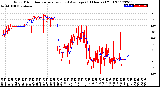 Milwaukee Weather Wind Direction<br>Normalized and Average<br>(24 Hours) (Old)