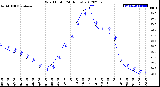 Milwaukee Weather Wind Chill<br>(24 Hours)