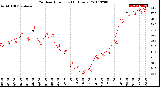 Milwaukee Weather Outdoor Humidity<br>(24 Hours)