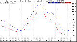 Milwaukee Weather Outdoor Temperature (Red)<br>vs Heat Index (Blue)<br>(24 Hours)