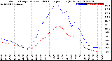 Milwaukee Weather Outdoor Temperature<br>vs THSW Index<br>per Hour<br>(24 Hours)