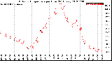 Milwaukee Weather Outdoor Temperature<br>per Hour<br>(24 Hours)