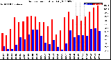 Milwaukee Weather Outdoor Temperature<br>Daily