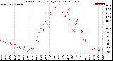 Milwaukee Weather THSW Index<br>per Hour<br>(24 Hours)