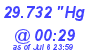 Milwaukee Weather Barometer Low Today