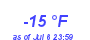 Milwaukee WeatherWind Chill Low Year