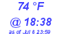 Milwaukee Weather Dewpoint High High Today