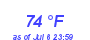 Milwaukee Weather Dewpoint High High Year