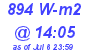 Milwaukee Weather Solar Radiation High Today