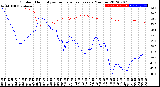 Milwaukee Weather Outdoor Humidity<br>vs Temperature<br>Every 5 Minutes
