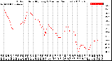Milwaukee Weather Outdoor Humidity<br>Every 5 Minutes<br>(24 Hours)