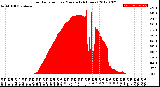 Milwaukee Weather Solar Radiation<br>per Minute<br>(24 Hours)