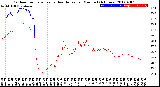 Milwaukee Weather Outdoor Temperature<br>vs Heat Index<br>per Minute<br>(24 Hours)