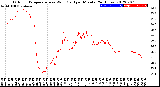Milwaukee Weather Outdoor Temperature<br>vs Wind Chill<br>per Minute<br>(24 Hours)