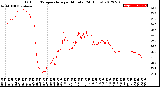 Milwaukee Weather Outdoor Temperature<br>per Minute<br>(24 Hours)
