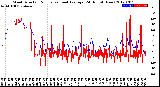 Milwaukee Weather Wind Direction<br>Normalized and Average<br>(24 Hours) (New)