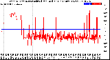 Milwaukee Weather Wind Direction<br>Normalized and Median<br>(24 Hours) (New)