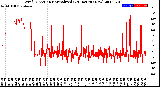 Milwaukee Weather Wind Direction<br>Normalized<br>(24 Hours) (New)