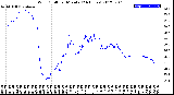 Milwaukee Weather Wind Chill<br>per Minute<br>(24 Hours)
