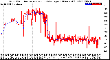 Milwaukee Weather Wind Direction<br>Normalized and Average<br>(24 Hours) (Old)
