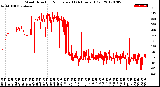 Milwaukee Weather Wind Direction<br>Normalized<br>(24 Hours) (Old)