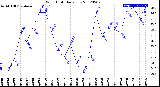 Milwaukee Weather Wind Chill<br>Daily Low