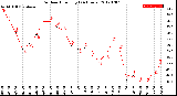 Milwaukee Weather Outdoor Humidity<br>(24 Hours)