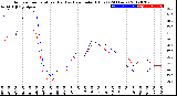 Milwaukee Weather Outdoor Temperature (Red)<br>vs Heat Index (Blue)<br>(24 Hours)