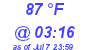 Milwaukee Weather Heat Index High Today