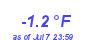 Milwaukee Weather Temperature Low Year