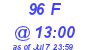 Milwaukee Weather THSW Index High Today